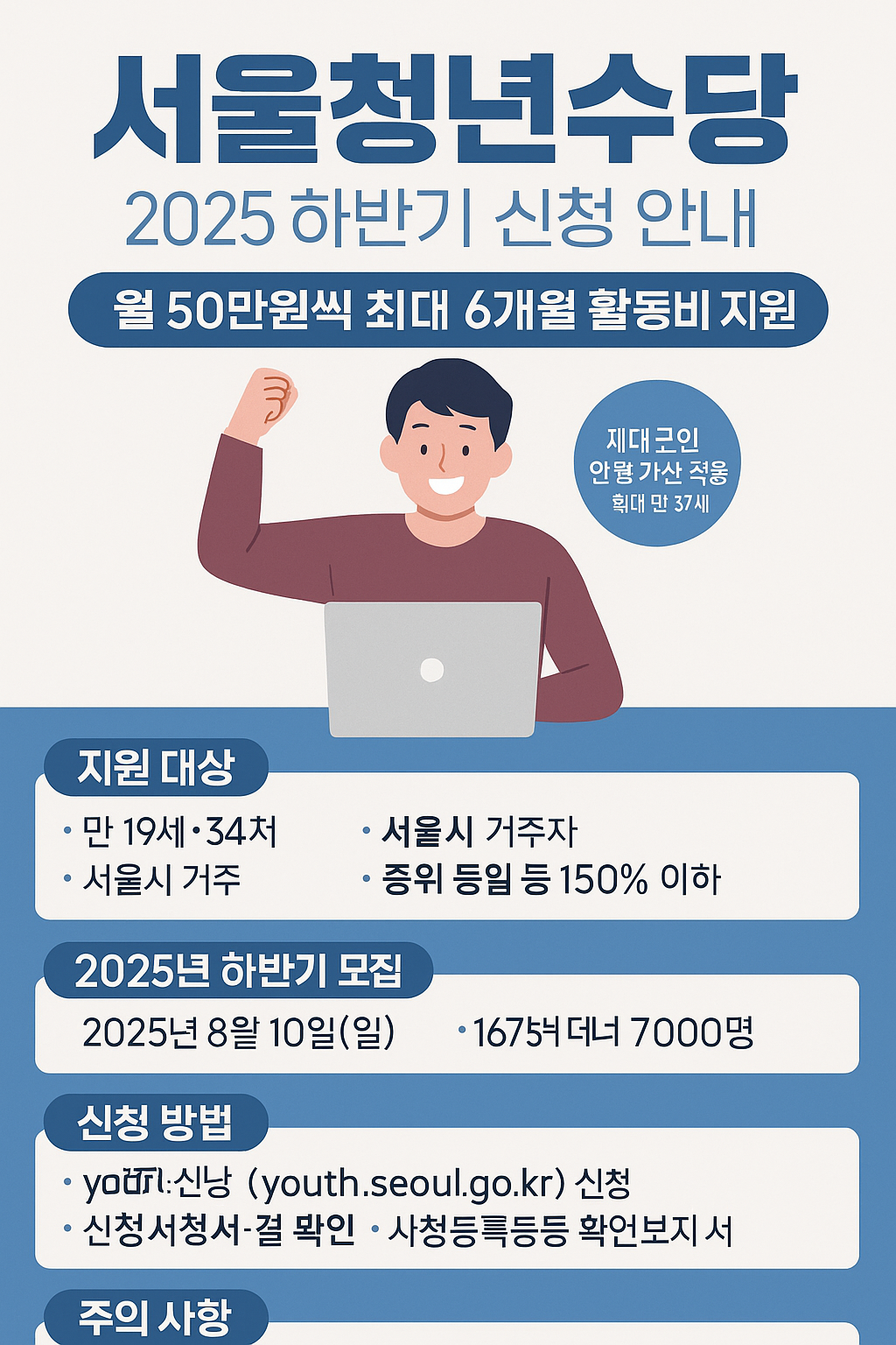 서울청년수당 2025 하반기 신청 안내 – 최대 300만 원 지원 받는 방법